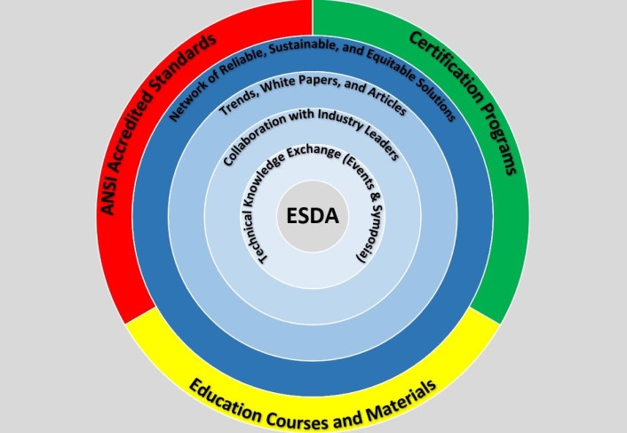 ESDA Structure