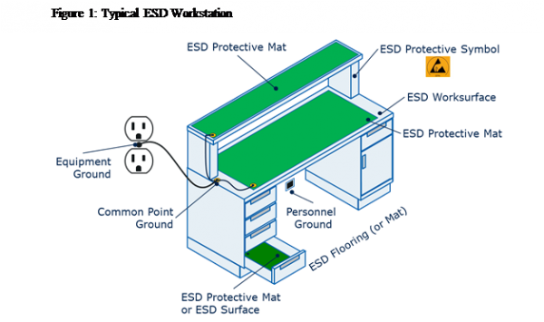 ansi esd tr53