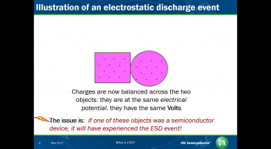 What is ESD?